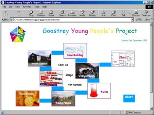 Goostrey Young People's Project